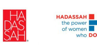 Hadassah Medical Travel insurance