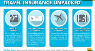 Hadassah Travel Insurance